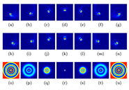 Fig. 1. Surface plots of the incoherent PE-PSF, with L=7 (top row) and 10 terms (middle row) in the Fresnel-zone partitioning of the pupil. The IDL-PSF is shown in the bottom row of plots. The plots from left to right are for increasing values of defocus, namely −24, −16, −8, −0, −8, −16, and −24 rad at the pupil edge.