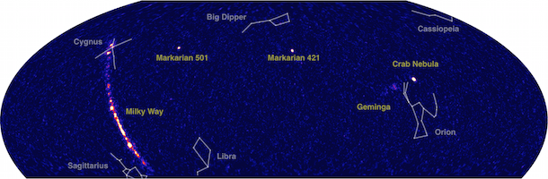 A view of two-thirds of the entire sky with very high-energy gamma rays observed by HAWC