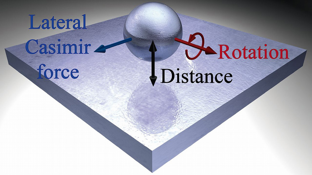 Nanoparticle diagram