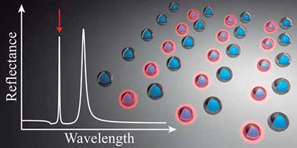 Nanostructure periodic arrays