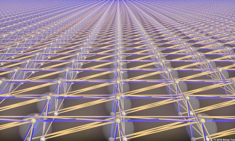 The entanglement structure of a large-scale quantum processor made of light.