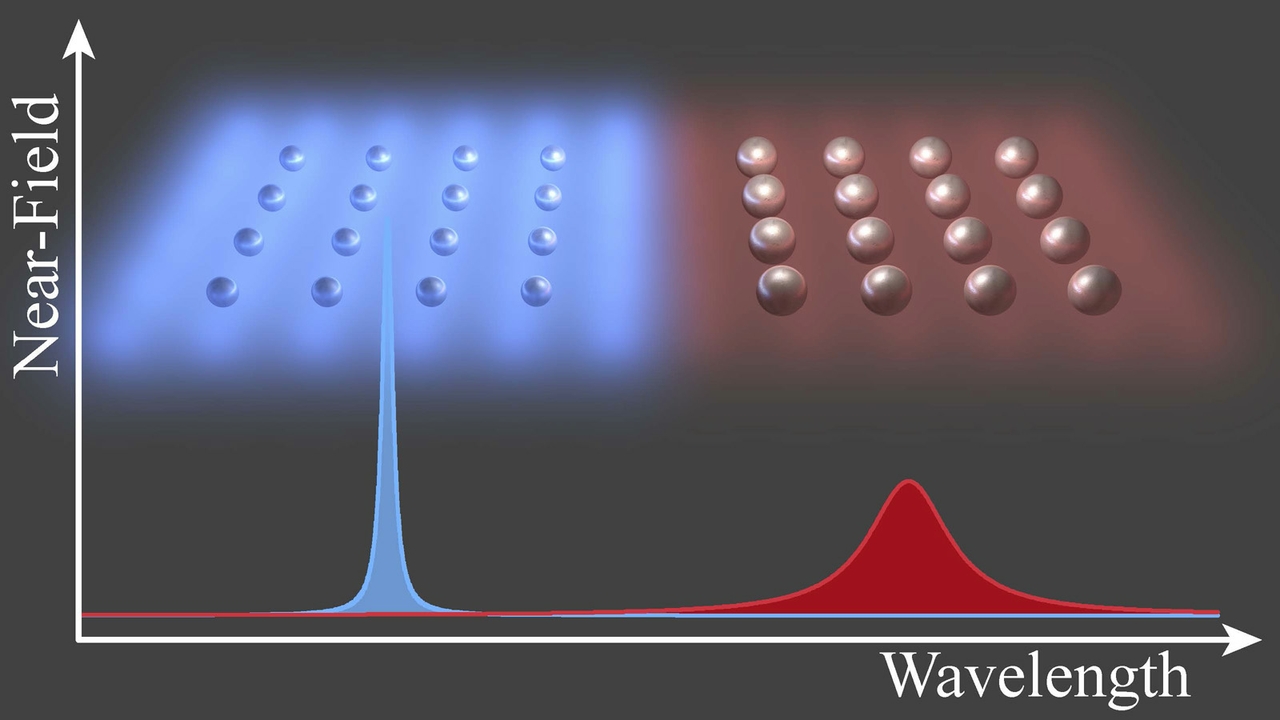 Nanoscale illustration: Near-field on x axis, Wavelength on y axis. Image by Alejandro Manjavacas